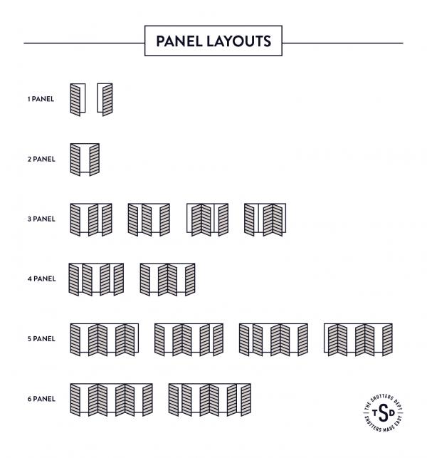 Panel Layouts